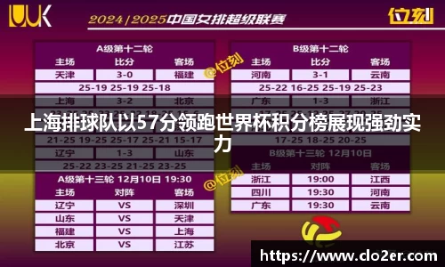 上海排球队以57分领跑世界杯积分榜展现强劲实力